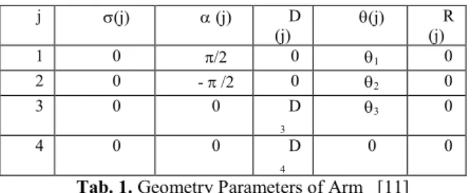 Tab. 1. Geometry Parameters of Arm   [11]  