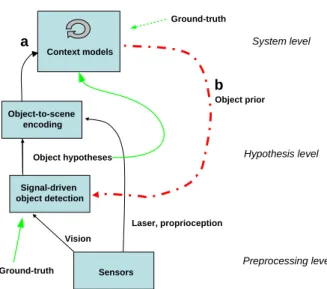 Figure 1: Structural overview of the system described in [7].