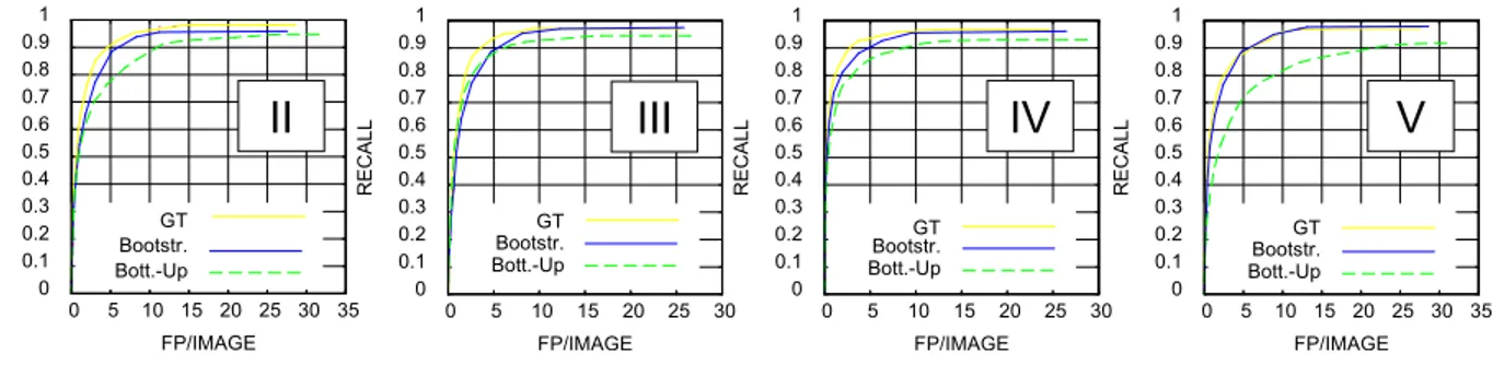 Figure 9: Performance achieved by context models in the default condition, see Sec. 1