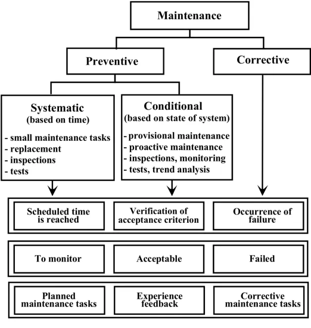 Figure 13.7.  Flowchart of maintenance program 