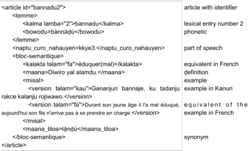 Figure 7.6. Kanuri lexical entry  bannadu  (2) in pivot format 