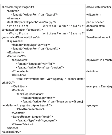 Figure 7.9. Tamajaq lexical entry aṣaruf in target format