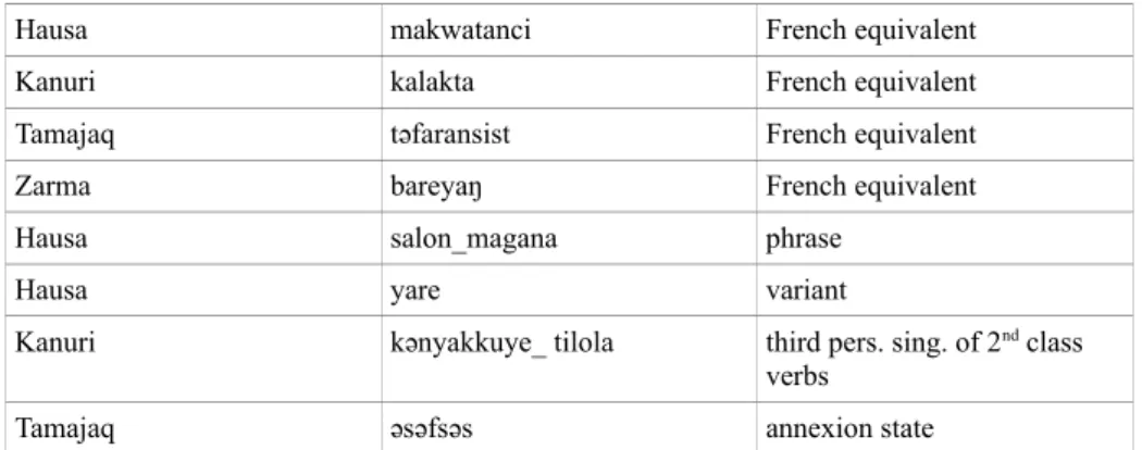 Table 2. Examples of tag names (copy and pivot formats)