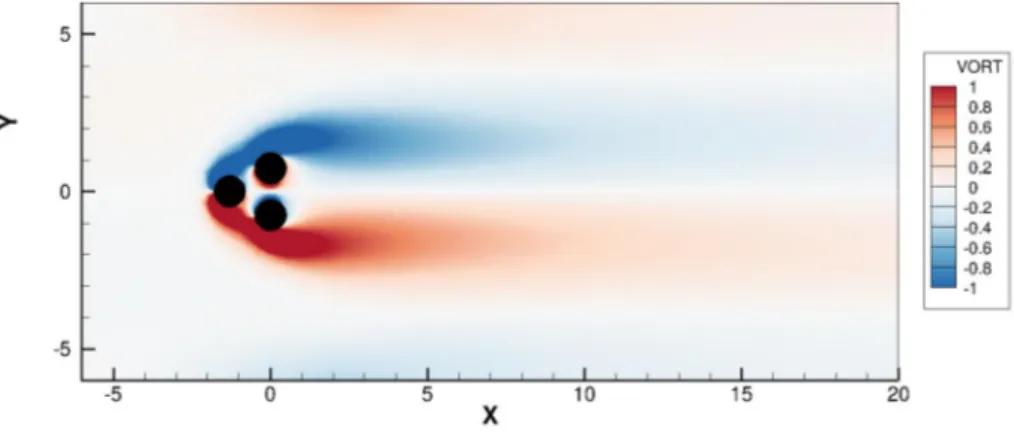 Fig. 2. Steady base flow at Re D = 10. The colormap encodes the vorticity field.