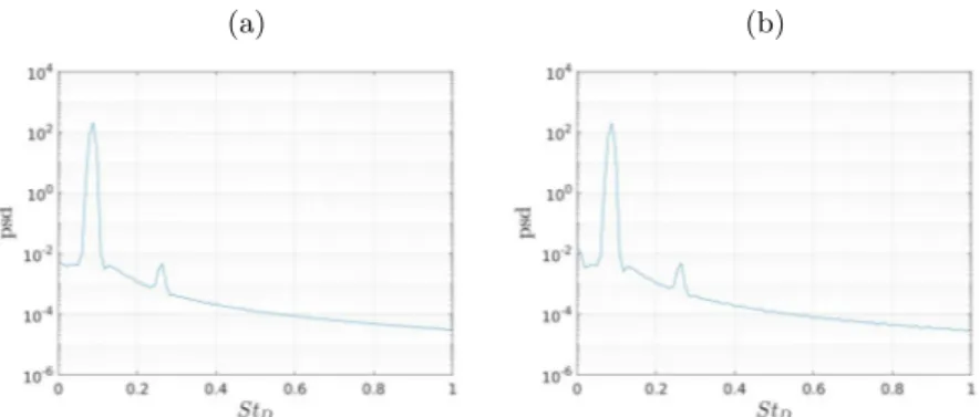 Fig. 5. Power spectral densities of their associated time coefficients (a) a 1 (t) and (b) a 2 (t).