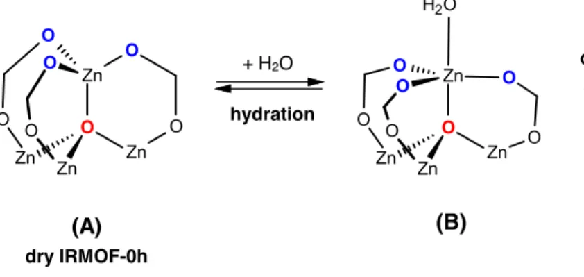 Figure 5  hydrationdry IRMOF-0h+ H2O(A)(B) (C)linker displacementH2O OH 2ZnOOOOZnOZnZnOOOZnZnOOOOZnZnOOOOZnOZnOOZnZn O O