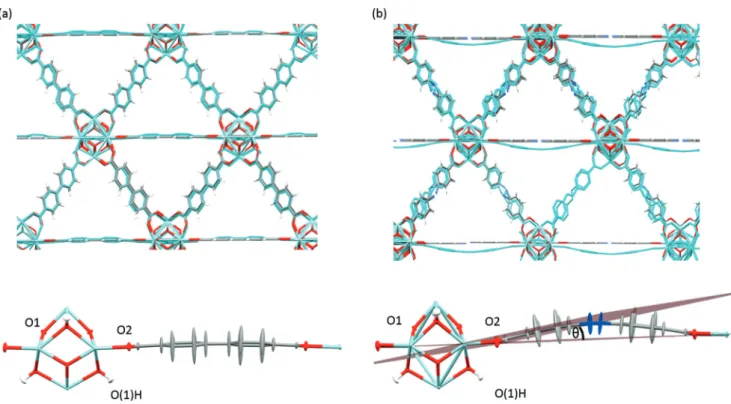 Figure 3. Graph of percentage change in volume vs. pressure (GPa) for UiO-abdc in methanol (circles), FC-70 (diamonds), and UiO-67 in methanol (squares), FC-70 (triangles).