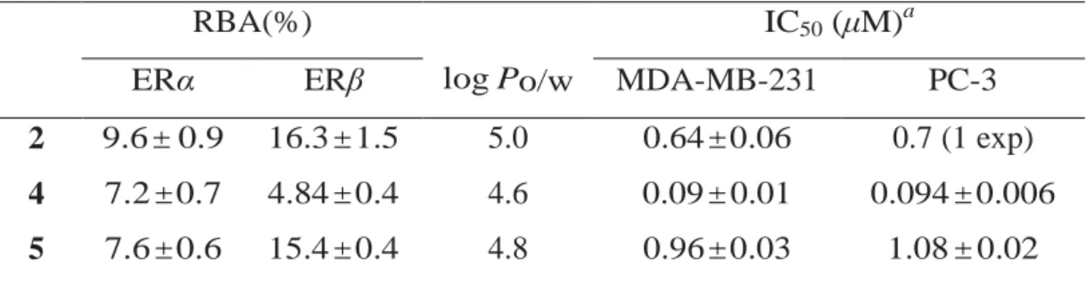 Table 1. RBA, log Po/w, and the Effect on Cancer Cell Growth of 2, 4, and 5  