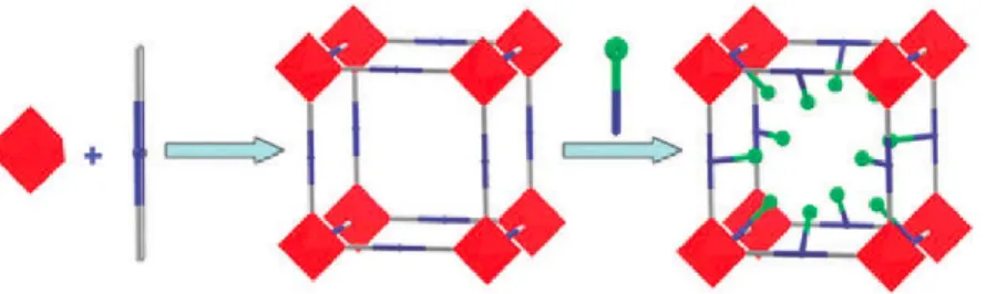 Figure 6. A schematic representation of post synthetic modification in porous MOFs. Reproduced from Ref