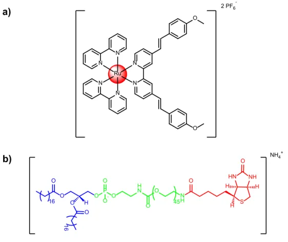 Figure 1.  Chemical structures of a)  the PS [Ru(2,2´-bipyridine) 2  ((E,E’)-4,4´-bis[p- ((E,E’)-4,4´-bis[p-methoxystyryl]-2,2´-bipyridine)] 2+   (Ru)