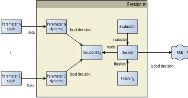Fig. 5: Overview of the decision system.