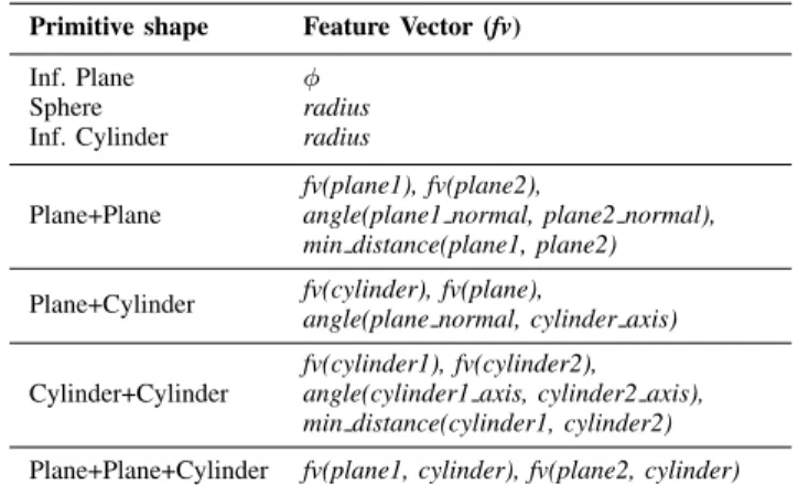 Fig. 3 shows the BREP-based semantic description of a finite cylinder’s geometry. Selected correspondances between the visualization on the right and the ontological instances on the left are highlighted.