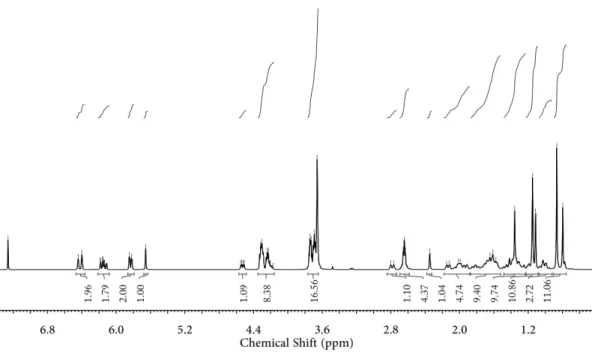 Figure S10.  13 C NMR spectrum of GADA (100 MHz, CDCl 3 )