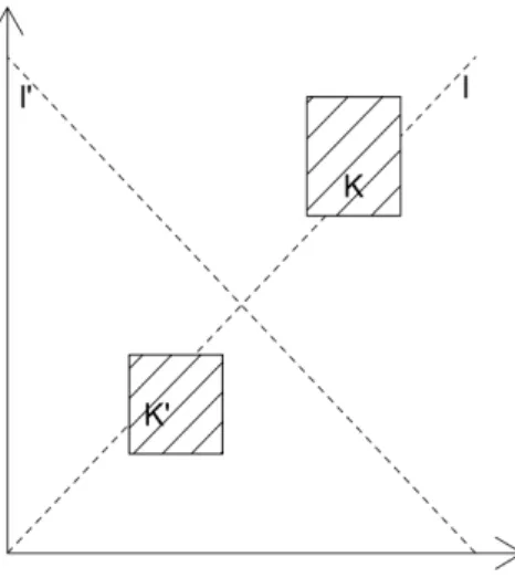 Figure 1: Location of rectangles K and K 0 .
