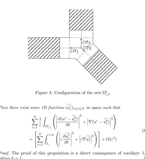 Figure 4: Configuration of the sets Ω ε i,δ