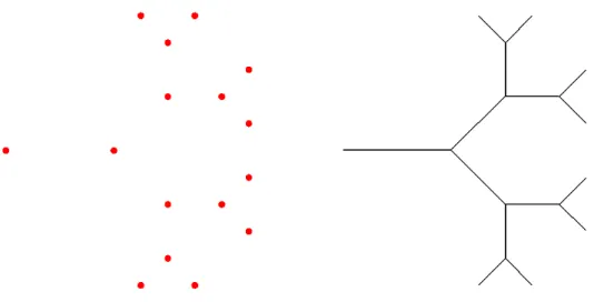 Figure 1.1: On the left: an example of set 