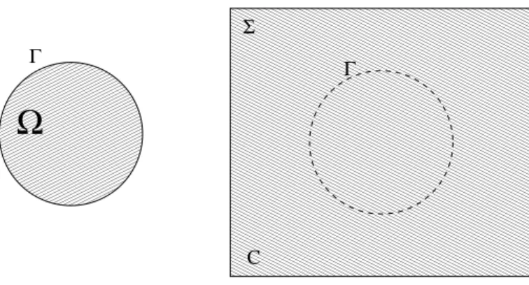 Figure 6: The geometry of the problem. On the left the initial domain of propagation Ω and on the right the extended domain, C, introduced by the fictitious domain formulation of the problem.