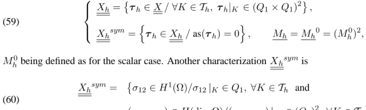 Figure 9: Degrees of freedom for the mixed finite element defined by (59)