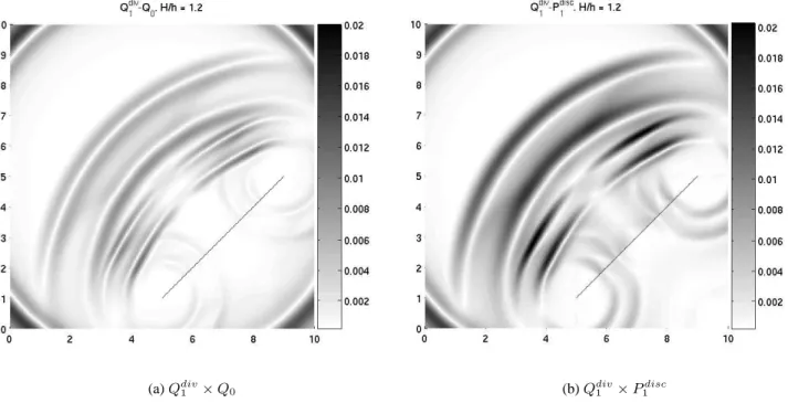 Figure 10: Modulus of the velocity field at t = 2.5965 µs.