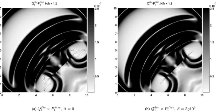 Figure 11: Modulus of the velocity field × 8 at t = 2.5965 µs.