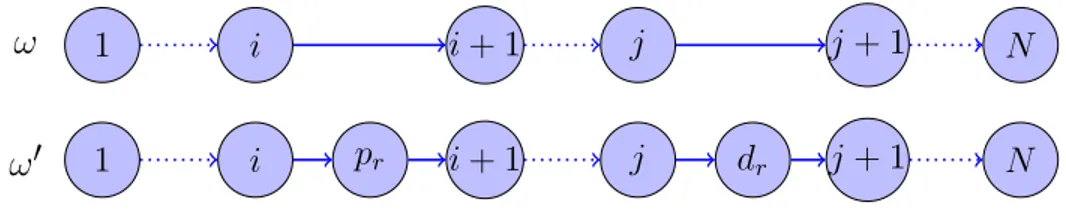 Figure 3: Insertion of request r into route ω