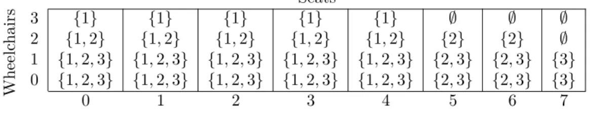 Table 1: Matrix representation of S k for the vehicle presented in Figure 1.
