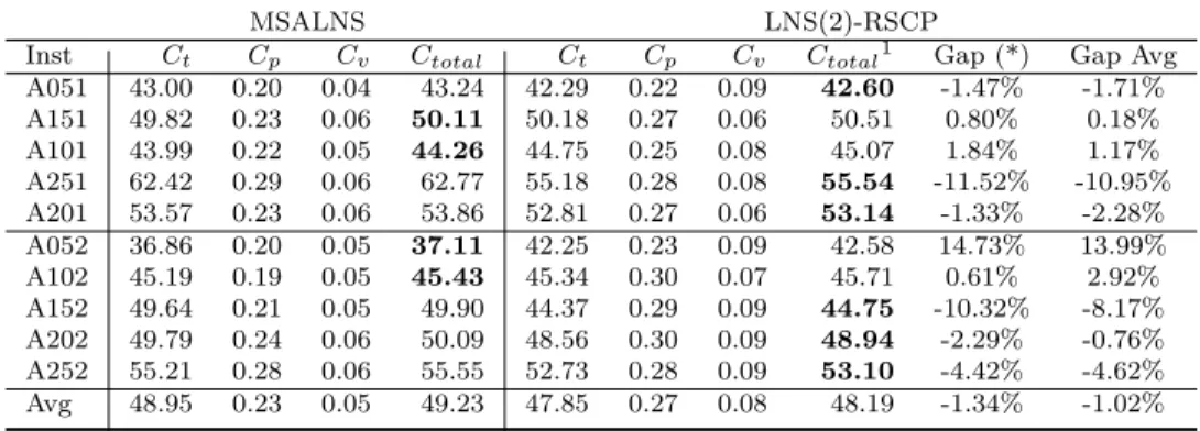 Table 8: Benchmark Qu and Bard (2013) instance “B” scenario (iii) without groups