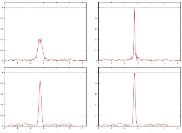 Figure 3. Same as figure 2 but with R − = 1.1R exact .