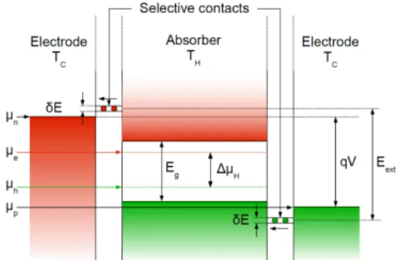 Figure  1:   Schematic   of   a   hot   carrier   solar   cell. 
