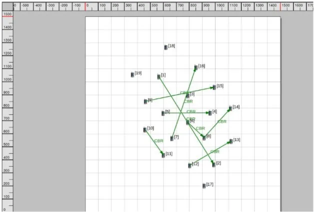 Figure 4.3 Simulation scenario for background traffic with 7 background CBRs 