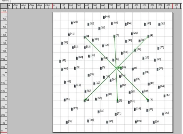 Figure 4.7 scenario for node density (70 nodes) 