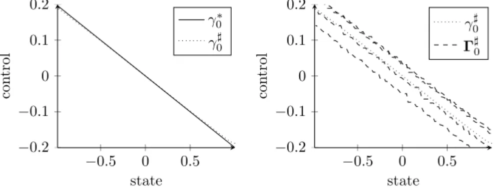 Figure 3. Strategies for particle methods