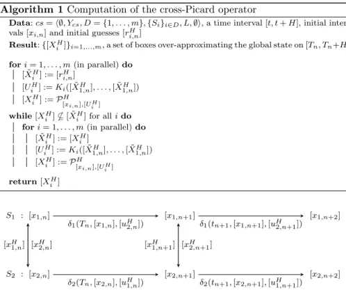 Fig. 3 Orchestration of two guaranteed simulation units between times T n and T n + 2H.