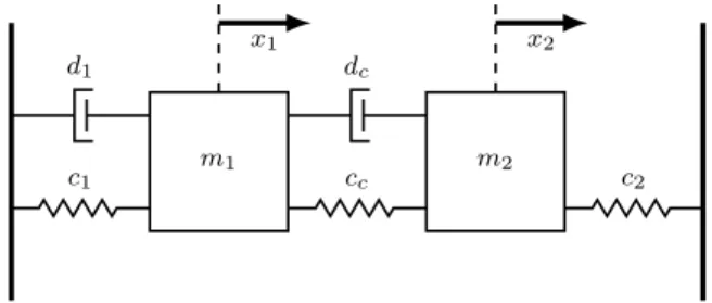 Fig. 4 Illustration of the two mass-spring-damper system.