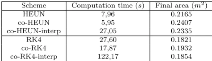 Table 1 Simulation results for the 11-room case study.