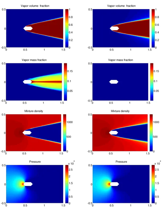 Figure 7: Steady state results for the high-speed underwater projectile experiment. Pseudo-color plots of the vapor volume fraction, vapor mass fraction, mixture density, and mixture pressure obtained with (left column) and without (right column) activatio