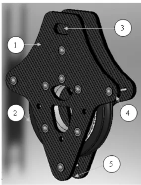 Figure 5: Partial functional decomposition of a pulley. 