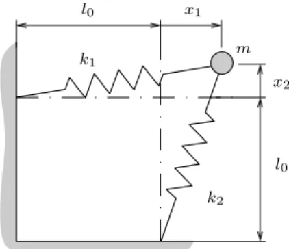 Fig. 2 Sketch of the two-dofs system considered. Mass m is connected to two nonlinear springs