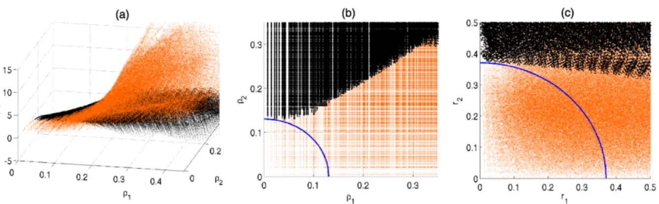 Fig. 5 Validity limit criterion for the two-dofs example, case 1.