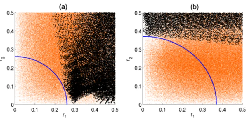 Fig. 6 Validity limit criterion for the two-dofs example, (a) case 2, (b) case 3. Upper view of det(V ) as function of (r 1 , r 2 ), positive points in orange, negative in black.