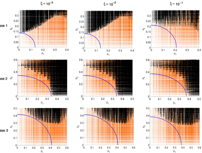 Fig. 7 Effect of the damping on the criterion for validity limit. Upper view of det(V ) as a function of (ρ 1 , ρ 2 ), positive points in orange, negative in black