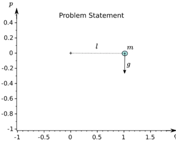 Figure 5.2: Problem statement of Ex. 5.3