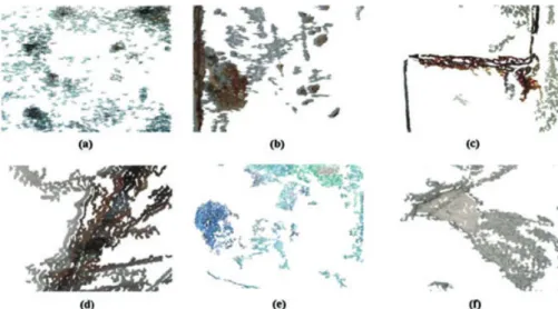 Fig. 6. Detected regions using the CWI model for the RGB color space.
