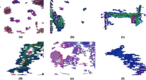 Fig. 10. Detected regions using the 4DIS model for the HSV color space.