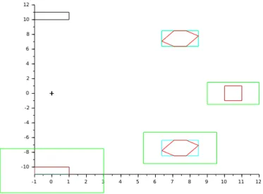 Figure 5.1: Wrapping effect comparison (black: initial, green: interval, blue: