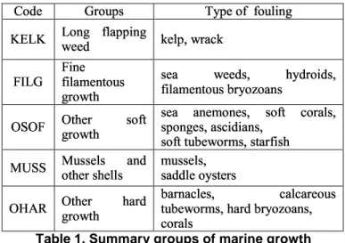 Table 1. Summary groups of marine growth  