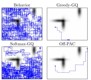 Figure 1. Example of one trajectory for each algorithm in the continuous 2D grid world environment after 5,000 learning episodes from the behavior policy