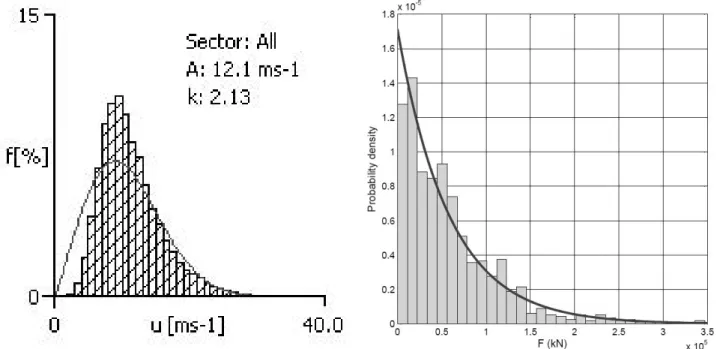 Figure 10 gives a view of the simplified geometry for the finite element model of the crane and presents two values of these coefficients for  D  = 45°