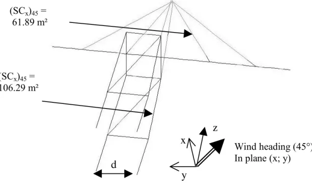 Figure 10. Model of the crane