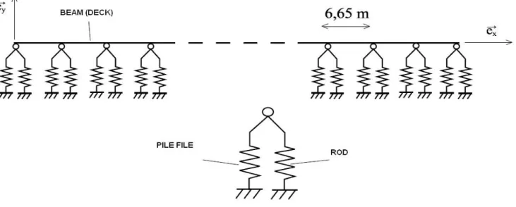 Figure 11. Equivalent beam model
